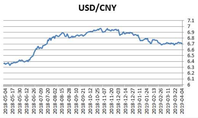 人民币换美金的汇率,2019年人民币换美元汇率是多少