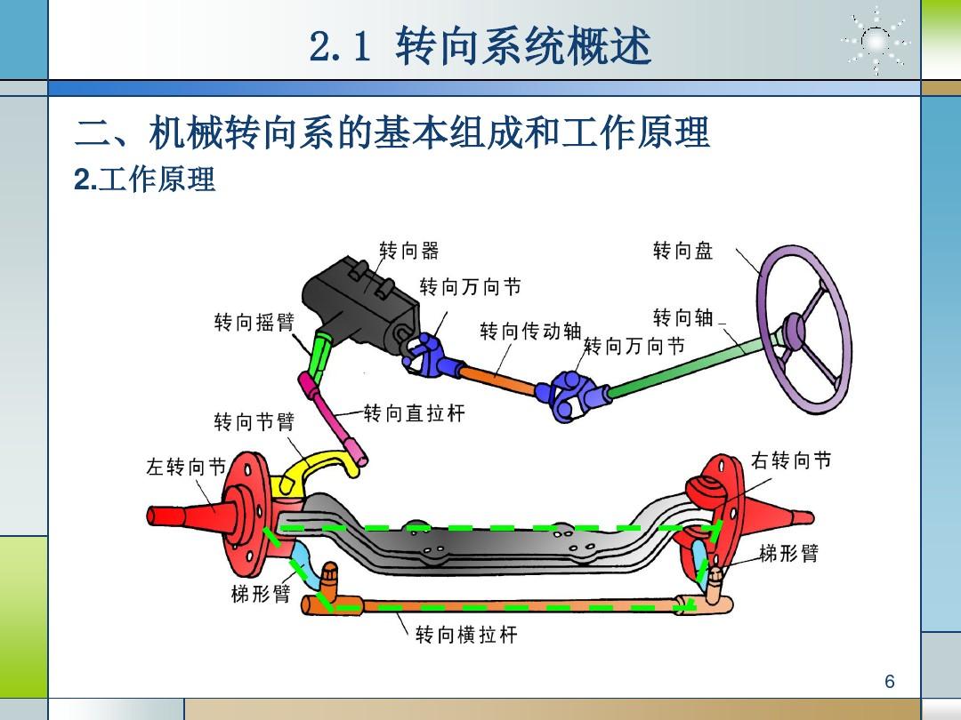 交通百科网_jtbaike.com