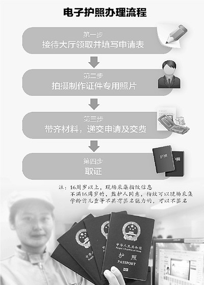 电子普通护照,中华人民共和国电子护照与普通护照区别大吗