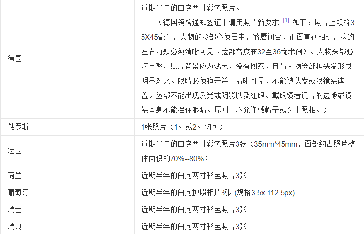 欧洲申根签证照片要求,欧洲签证相片规格