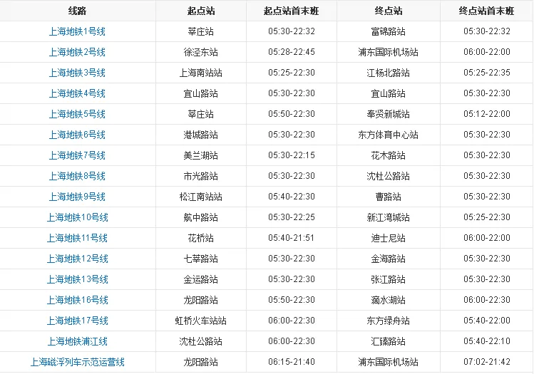 上海地铁各线路开放时间时几点到几点