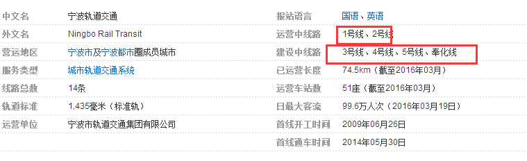 宁波地铁现在共建成几号路线