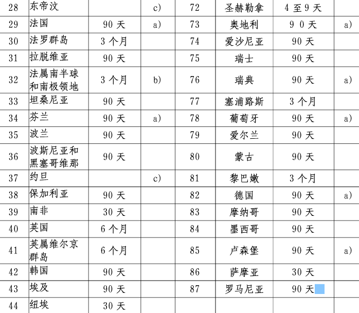 2015年澳门特别行政区护照免签国家（2015日本自由行签证）