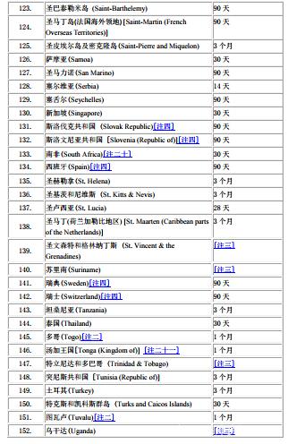 香港国护照,bno护照和香港护照有啥区别