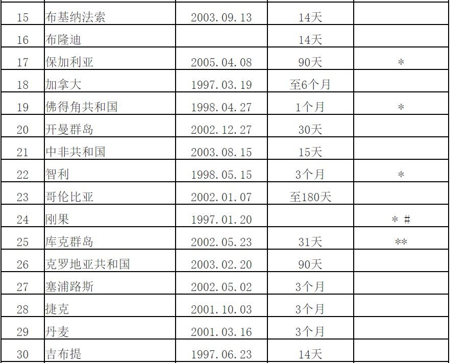 香港国护照,bno护照和香港护照有啥区别