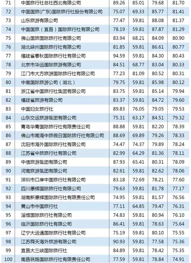 上海出境资质旅行社,上海市有办理出境游资质的的旅行社是哪几家