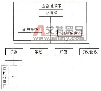 高速铁路突发事件应急响应标准有几级分别如何处置