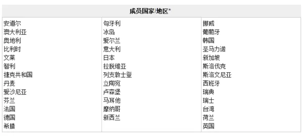 加拿大护照免签国家2018,加拿大护照可以到哪些国家免签证