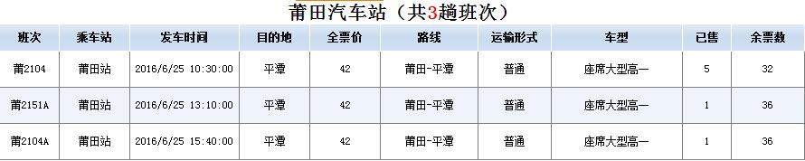 莆田到平潭自驾游攻略,请教从莆田去平潭游玩路线