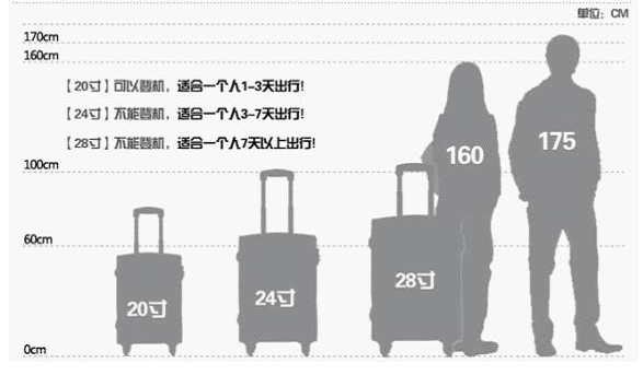 美旅旅行箱29寸,旅行箱20/24/26/29寸都是多大尺寸的箱子