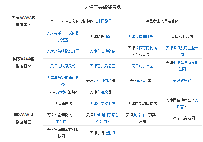 天津一日游,天津一日游必去的地方有哪些