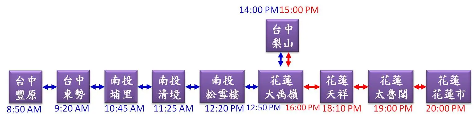 南投自由行,两人自由行到台湾嘉义/南投