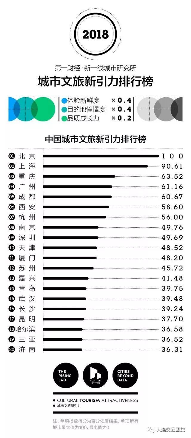 哪里的地方最好玩,中国哪里最好玩