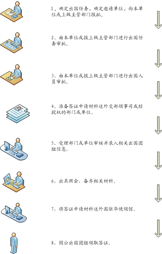 签证因公,因公签证与因私签证有什么区别求助！！！