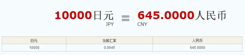 1万人民币今天可换多少日元,1万日元等于多少人民币