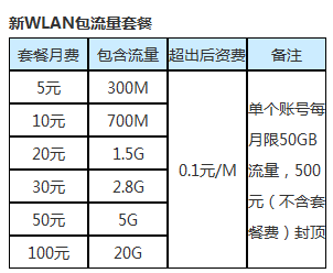 360随身WIFI要充电吗他的原理是什么（360随身wifi要充电吗）