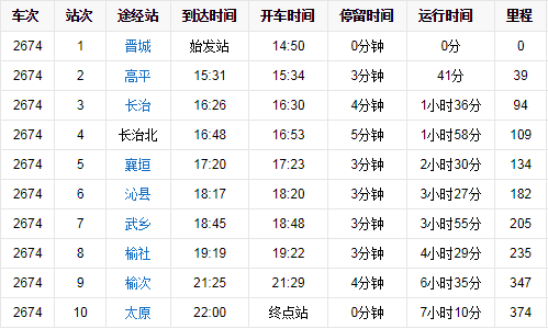 长治市至太原火车站沿途站点