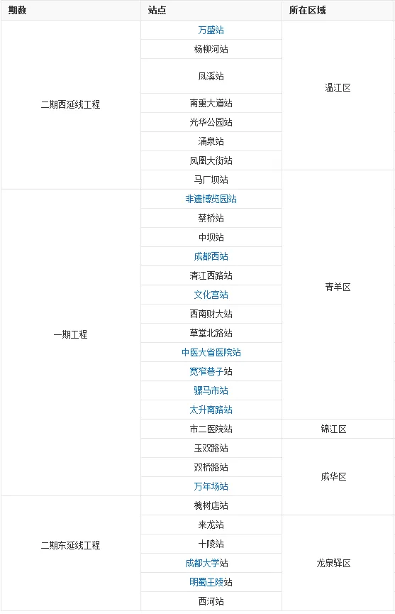 关于成都到都江堰的地铁什么时候开通