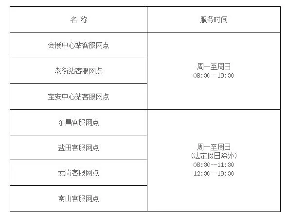 深圳通在哪里可以买到