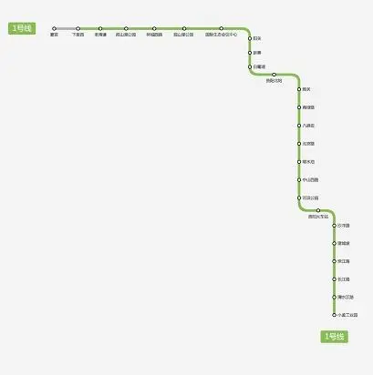 贵阳1号线站点有哪些求告知