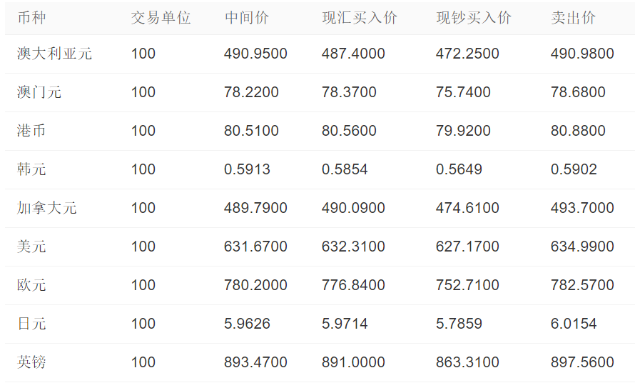 3月4日人民币换美元汇率,2014年3月4日美元对人民币汇率是多少