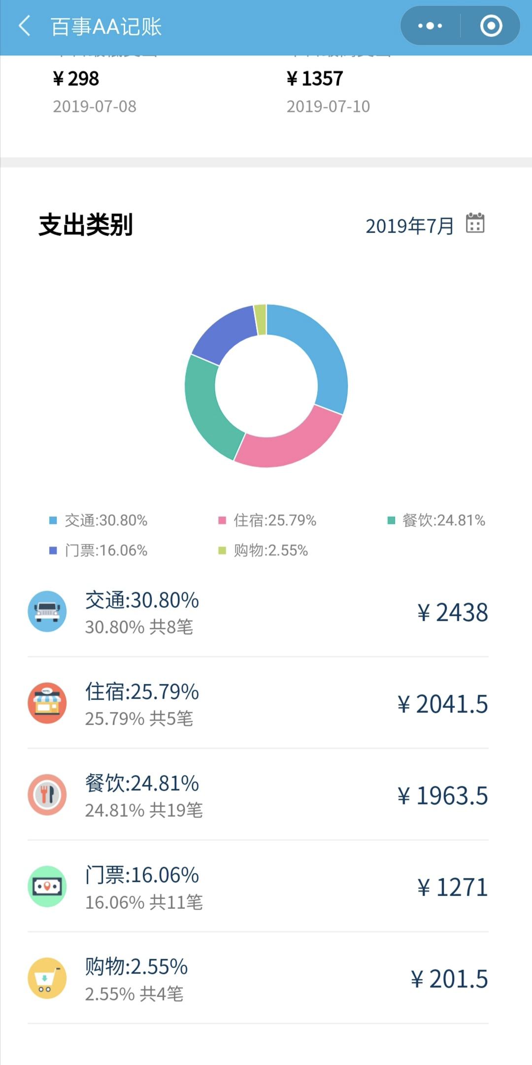 旅行社会计怎么做账（带员工旅游费用怎么记账）