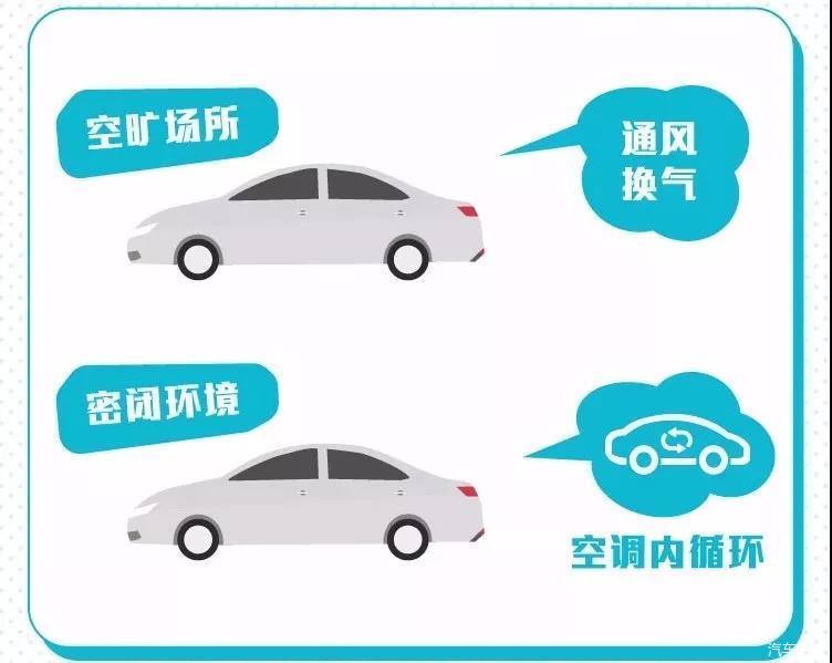 从自驾开车看,自驾开车出门请提前看！私家车防疫指南妙招!