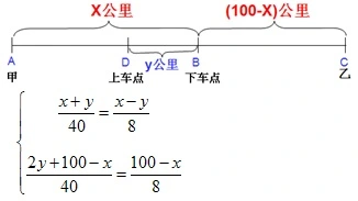 某旅行团从甲地到乙地游览,某旅游团从甲地到乙地游览甲、乙两地相距100KM团中的一部分人乘车先行余下的人步行