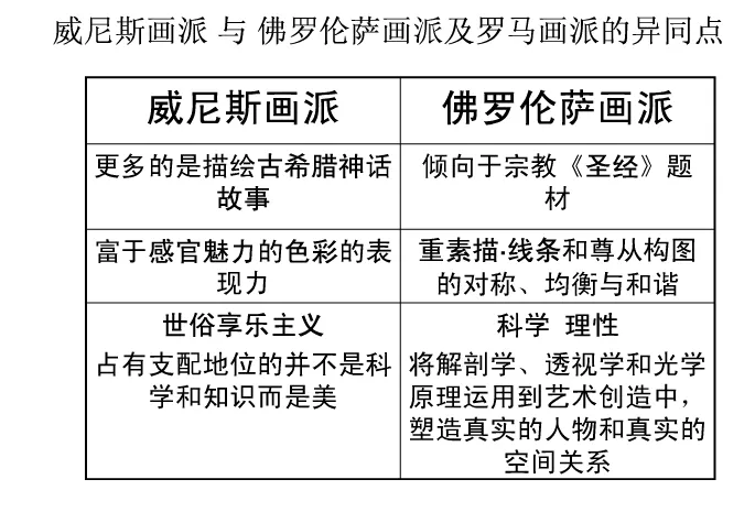 准备去意大利留学请问佛罗伦萨威尼斯罗马哪个城市的物价比较贵（威尼斯佛罗伦萨罗马三日游购物）