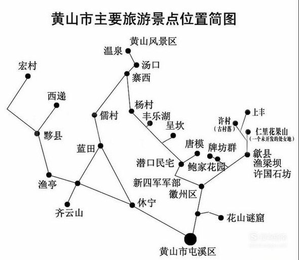 黄山旅游景点地图,黄山的景区地图