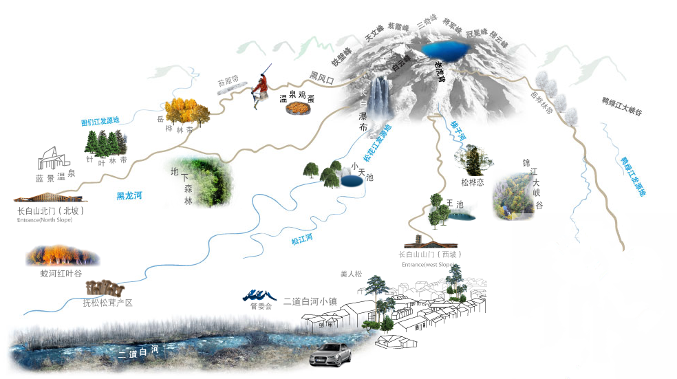 长白山北坡旅游攻略,长白山北坡和西坡旅游攻略是什么