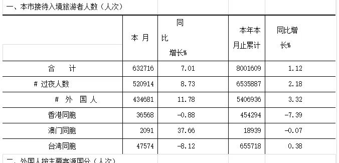 上海市2015年接待游客来上海旅游共多少人（2015年上海一日游攻略路线）