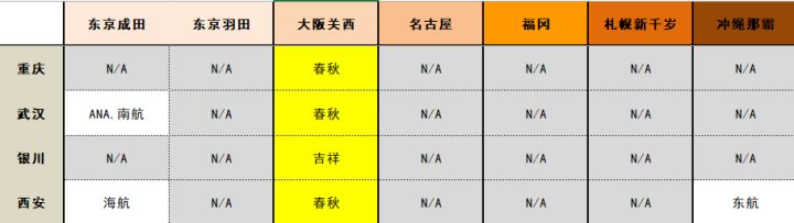 澳门飞大阪机票价格,去日本坐飞机多少钱