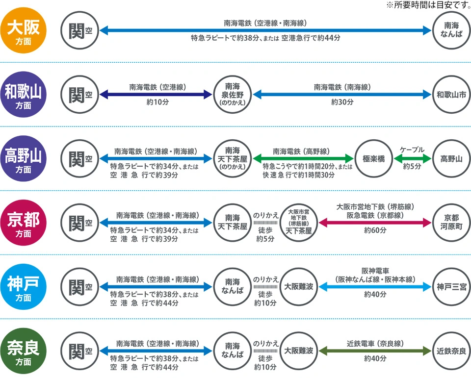 问一下大阪关西机场到大阪日航酒店交通路线怎么样的价钱怎么样还有我准备买全国jr pass该怎