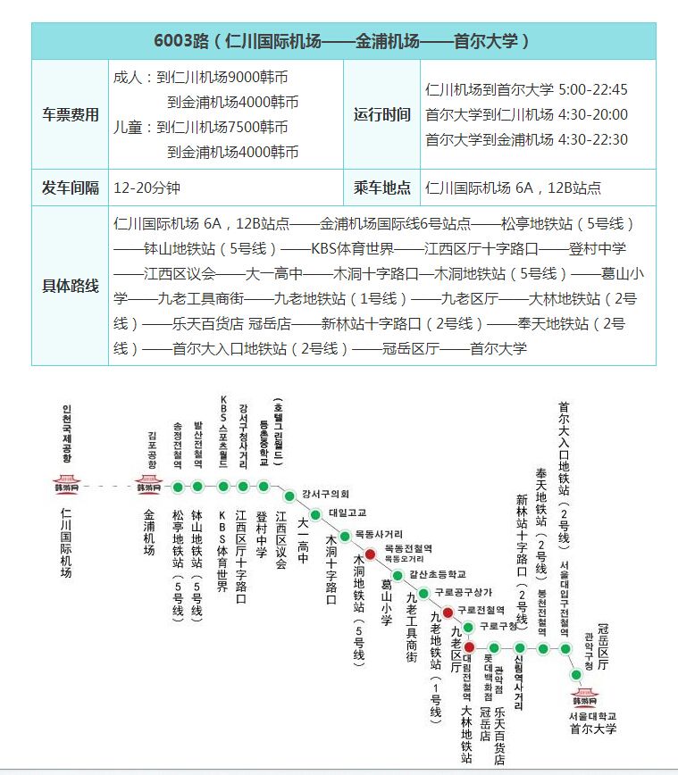 到仁川机场大巴,从首尔到仁川机场坐机场大巴要多久