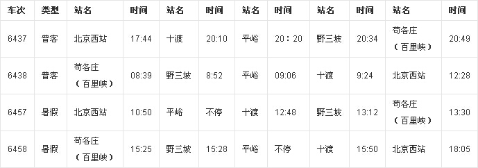 十度东湖港一日游攻略,北京十渡东湖港风景区的主要景点