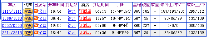 从汉口到徐州的火车票价多少啊需要多长时间呢（汉口到徐州飞机票价格查询）