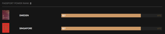 护照排名,史上最“强”护照排名中国的护照能排第几