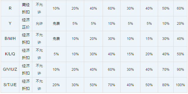 山东航空特价机票,山东航空特价机票∶♂