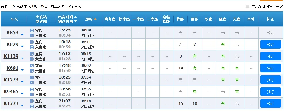 宜宾到六盘水自驾,宜宾市到六盘水市最近线路