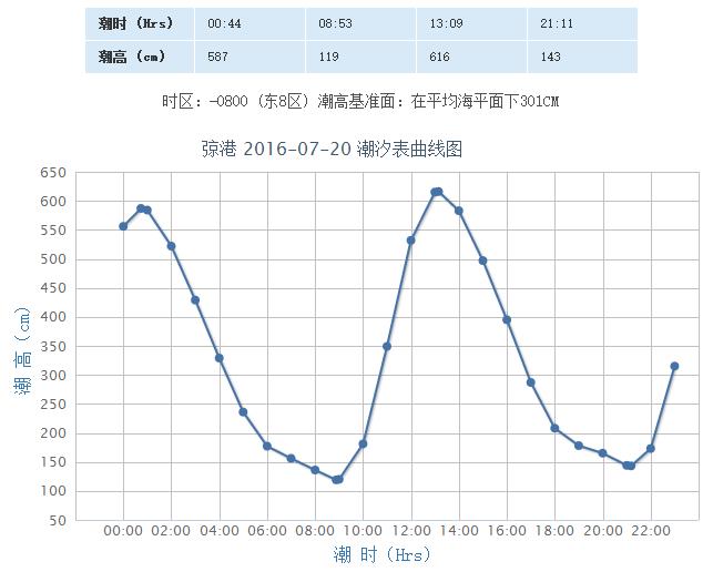 东台琼港旅游攻略,东台弶港滩涂能下去走吗能看到海吗那边有什么玩的地方啊