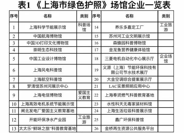 中国绿色护照,上海在国内首发“绿色护照”持绿色护照可以干什么