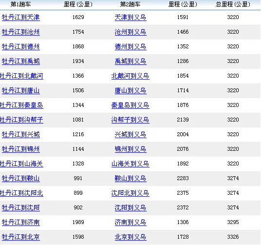 什么时候能买到牡丹江市到上海的打折飞机票（价格在900元以里的）（牡丹江到上海特价机票）