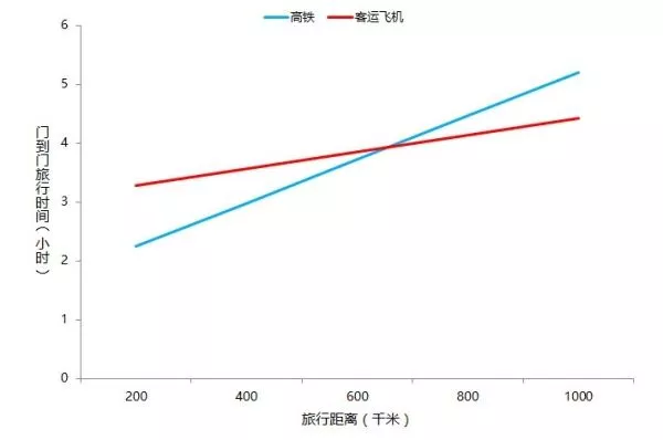 机票价格上涨,机票价格会上涨吗