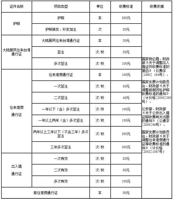 邯郸办理护照地点,邯郸市办护照在何处需要带啥证件