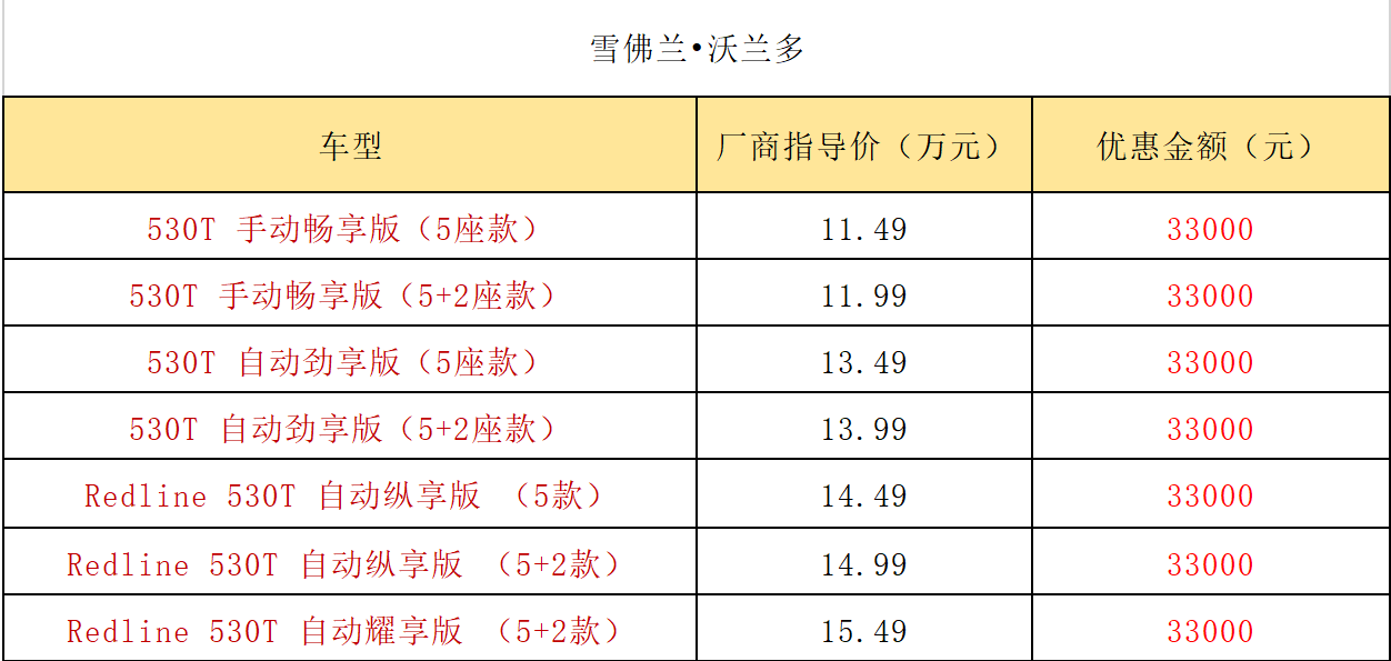 自驾沃兰多,自驾游爱好者计划入手沃兰多它的油箱容积你能接受吗