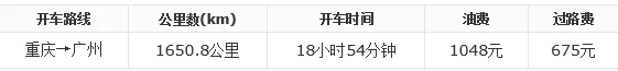 重庆到广州有多少公里（重庆到广州旅游费用大概多少）