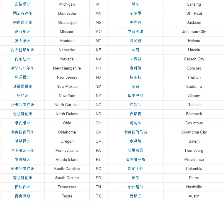 美国中部有哪些城市值得旅游景点（美国中部旅游总费用）