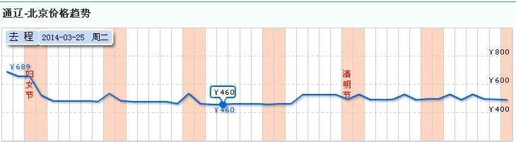 通辽到北京机票价格表,通辽去北京飞机票多少钱