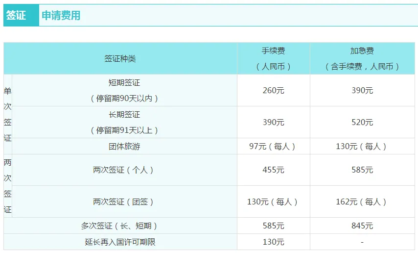 韩国签证加急,去韩国加急的签证需要几天